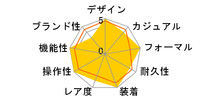 �G�N�V�[�h �G�R�E�h���C�u�d�g���v �n�b�s�[�t���C�g ES9484-55W�̃��[�U�[���r���[