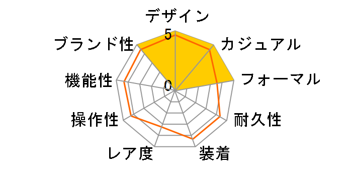 �E�B�b�J Disney�R���N�V���� �w�A�i�Ɛ�̏����x ���胂�f�� �A�i KP2-167-13�̃��[�U�[���r���[