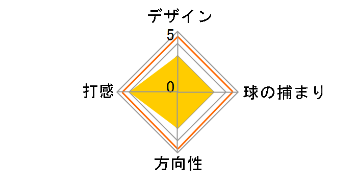 �V���o�[�u���[�h �A���t�@�E�c�[ ��II-03 �p�^�[ [33�C���`]�̃��[�U�[���r���[