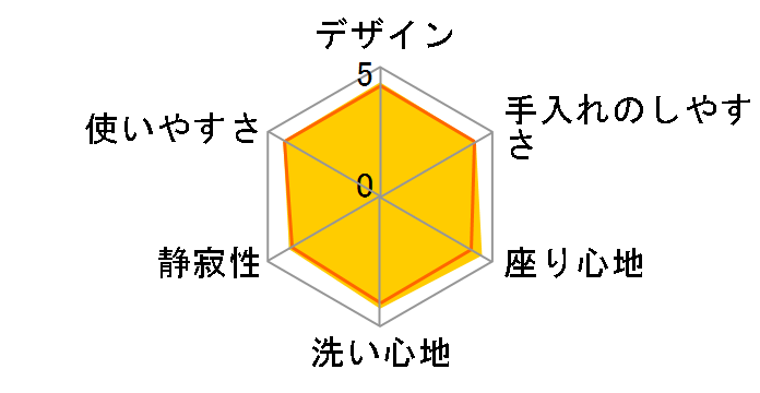 K�V���[�Y TCF8CK68 #NW1 [�z���C�g]�̃��[�U�[���r���[