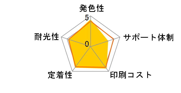 ECI-C381-5P [�L���m���p BCI-381+380/5MP 5�F�p�b�N]�̃��[�U�[���r���[