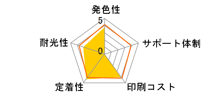 ECI-BR3111-4P [�u���U�[�p LC3111-4PK 4�F�p�b�N]�̃��[�U�[���r���[