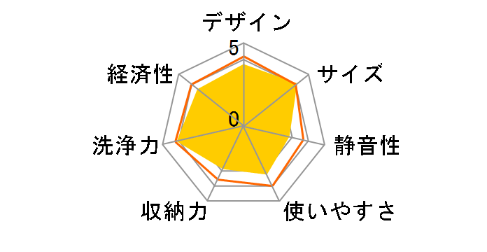 ZWPP45R21ADK-E [�u���b�N]�̃��[�U�[���r���[