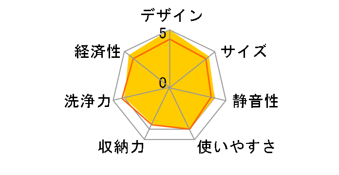 ZWPP45R21LDS-E [�V���o�[]�̃��[�U�[���r���[