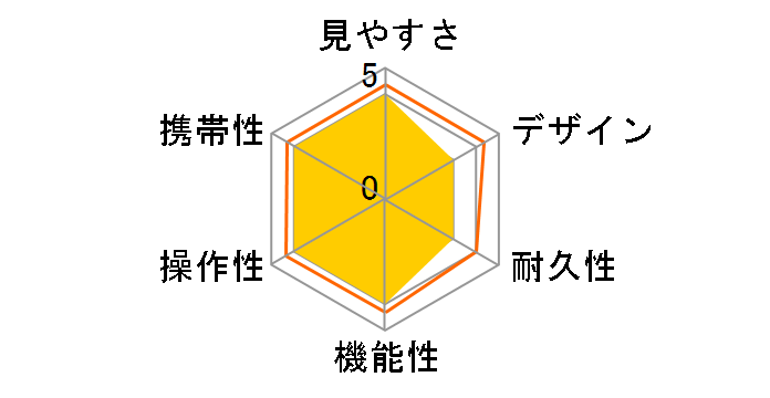 TecTecTec Mini+m [�}�b�g�u���b�N]�̃��[�U�[���r���[