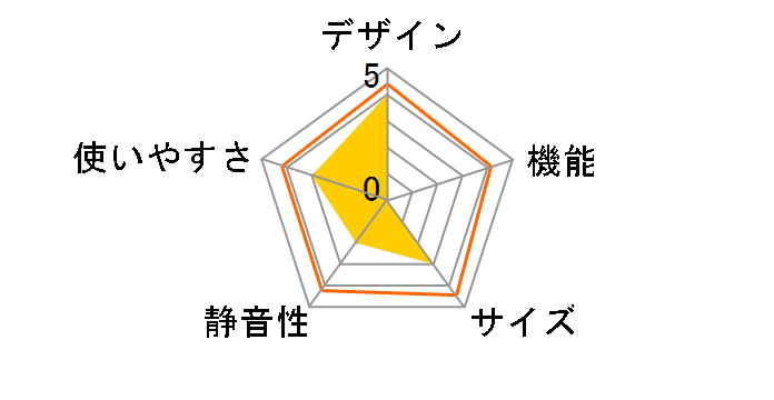 BL-108A-BK [Black]�̃��[�U�[���r���[