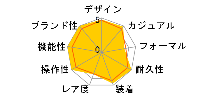 �V�[�h�D�G���[ �f�B�[�v�V�[ 136660 [�I�C�X�^�[�u���X���b�g D�u���[]�̃��[�U�[���r���[