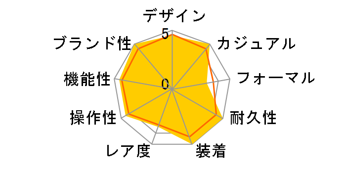 �V�[�h�D�G���[ �f�B�[�v�V�[ 136660 [�I�C�X�^�[�u���X���b�g �u���b�N]�̃��[�U�[���r���[