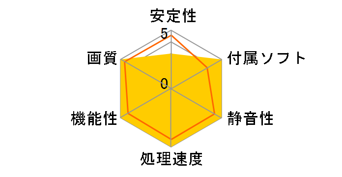 GV-R675XTAORUS E-12GD [PCIExp 12GB]�̃��[�U�[���r���[