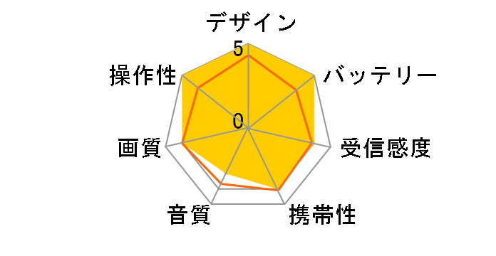 KR-013AWFTE�̃��[�U�[���r���[