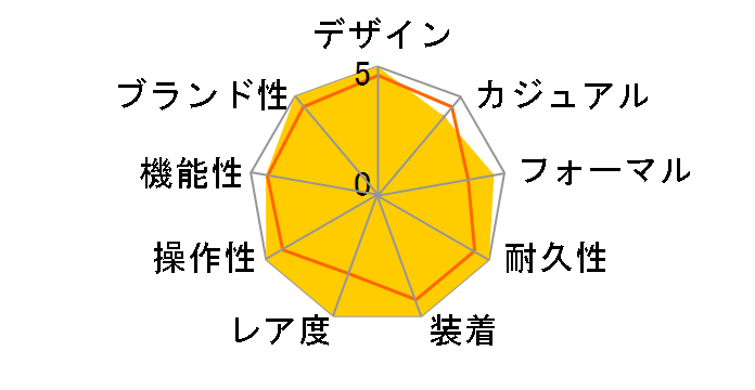 �f�C�g�W���X�g 126334 [�W���r���[�u���X���b�g �~���g�O���[��]�̃��[�U�[���r���[