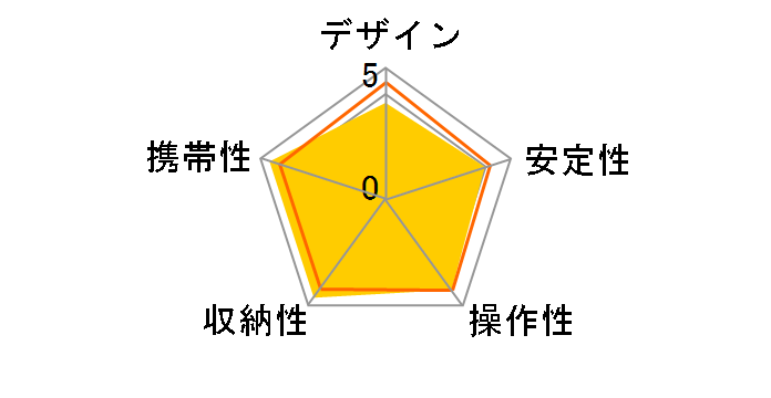 �}���`�|�b�hR II MTPODR2�̃��[�U�[���r���[