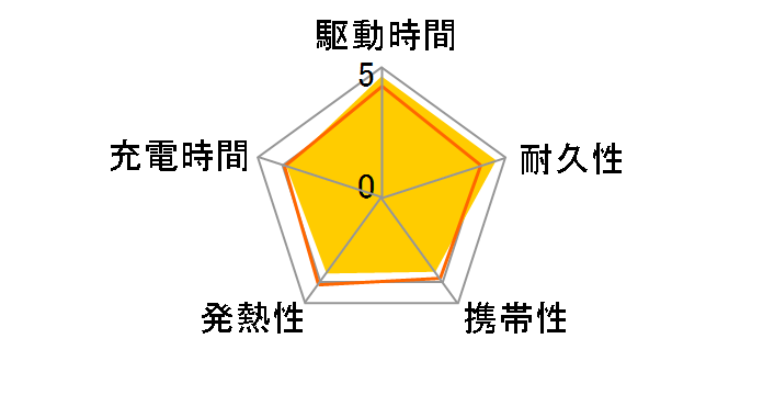 633 Magnetic Battery (MagGo) A1641011 [�u���b�N]�̃��[�U�[���r���[