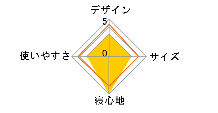 �G�A�[�x�b�h SR-AB010-NV [�l�C�r�[]�̃��[�U�[���r���[