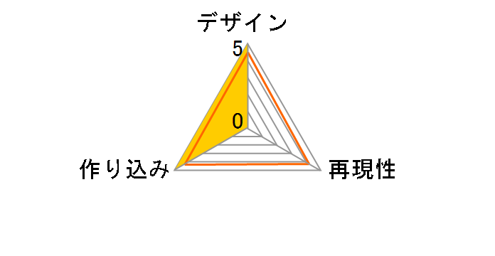 G.A.D 1/7 渂̃��[�U�[���r���[