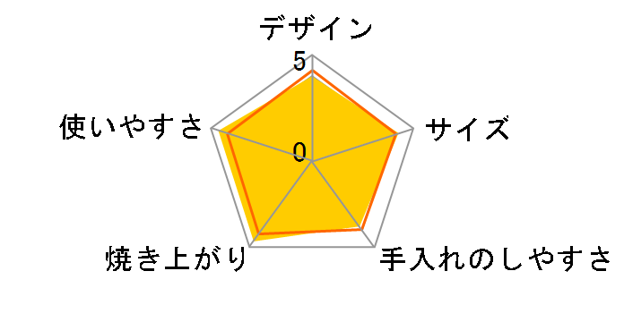 �₫���� KAM-R131�̃��[�U�[���r���[