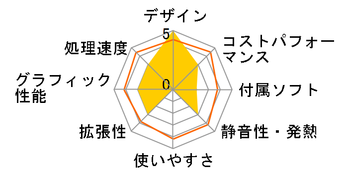 Mini PC PN41-S1 PN41-S1-BC306AD�̃��[�U�[���r���[