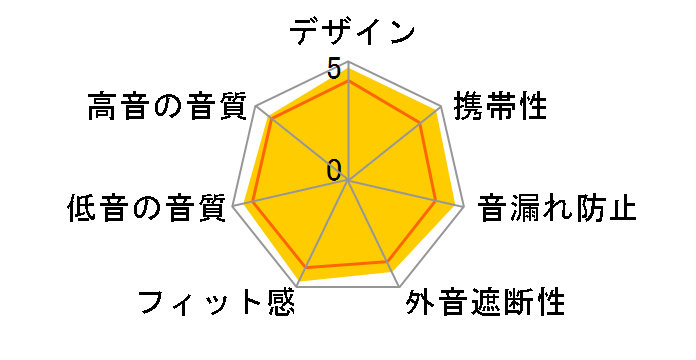 LIVE PRO2 TWS [�V���o�[]�̃��[�U�[���r���[