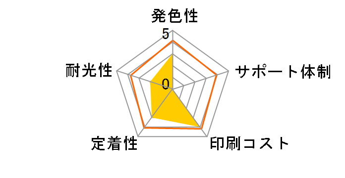 ECI-HP178XLB-V [HP�p CN684HJ �u���b�N]�̃��[�U�[���r���[