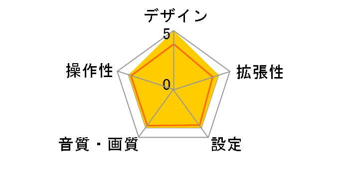 �ԍڗp12V�ٓ������ъ� TKLUN21W�̃��[�U�[���r���[