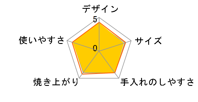 HMO-F200(W) [�z���C�g]�̃��[�U�[���r���[