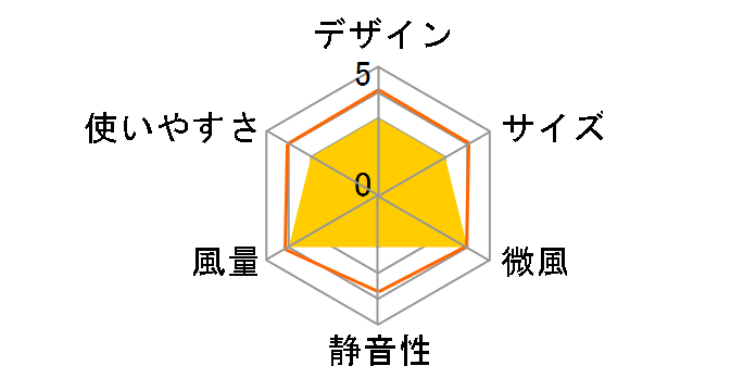 CTF-01M�̃��[�U�[���r���[