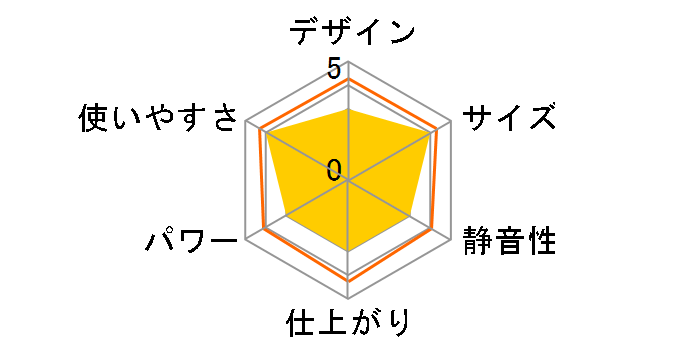 C-HMM21W�̃��[�U�[���r���[