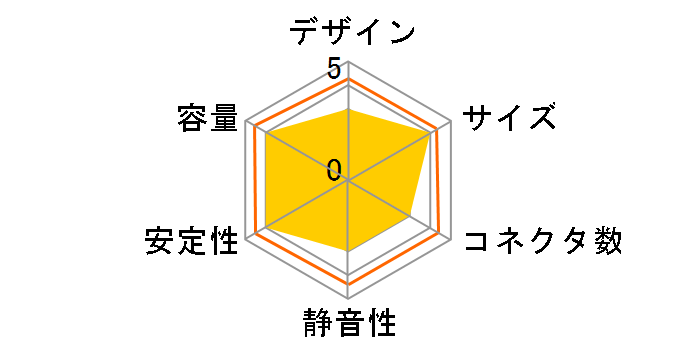 CSK550�̃��[�U�[���r���[