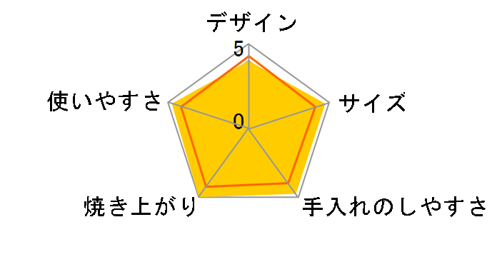 gooood II VHS-15-I [�A�C�{���[]�̃��[�U�[���r���[