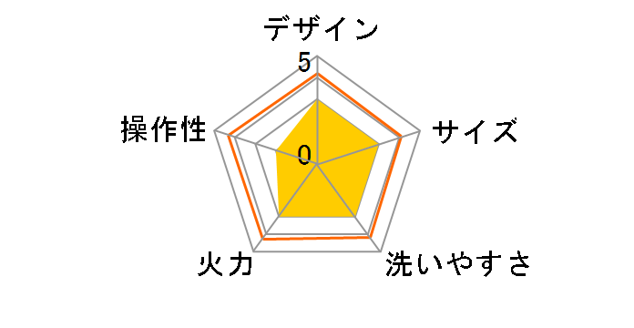 2�E�F�C�O���� �A���b�g RWG-1(R) [���b�h]�̃��[�U�[���r���[