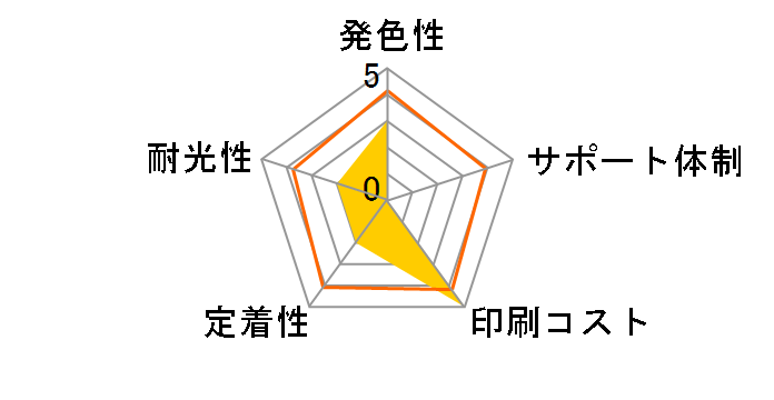 CT-EHSMC [�G�v�\���p HSM-C �V�A��]�̃��[�U�[���r���[