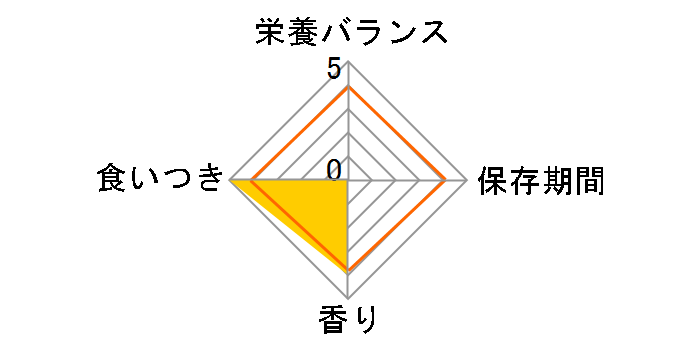 �h�M�[�}�� �� �v���[�� 155g�̃��[�U�[���r���[