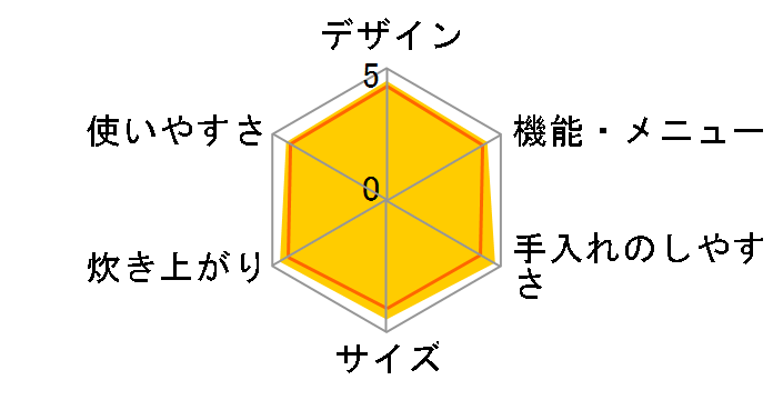 �������� NW-FA18-BZ [����]�̃��[�U�[���r���[