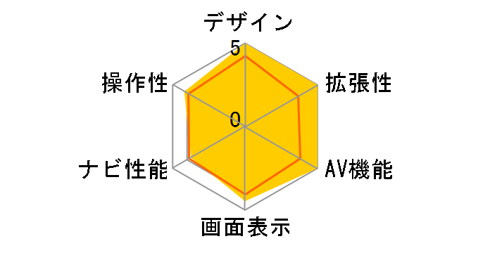 �ʑ��i�r MDV-M809HDW�̃��[�U�[���r���[