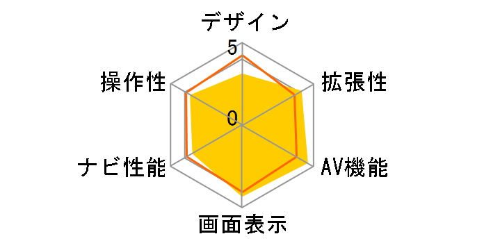 �ʑ��i�r MDV-M809HD�̃��[�U�[���r���[