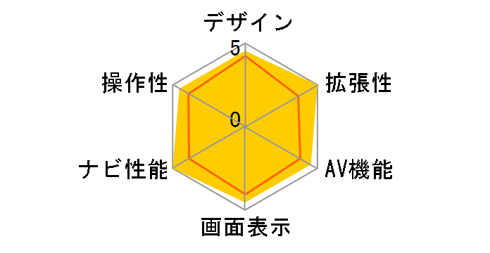 �ʑ��i�r MDV-L309�̃��[�U�[���r���[