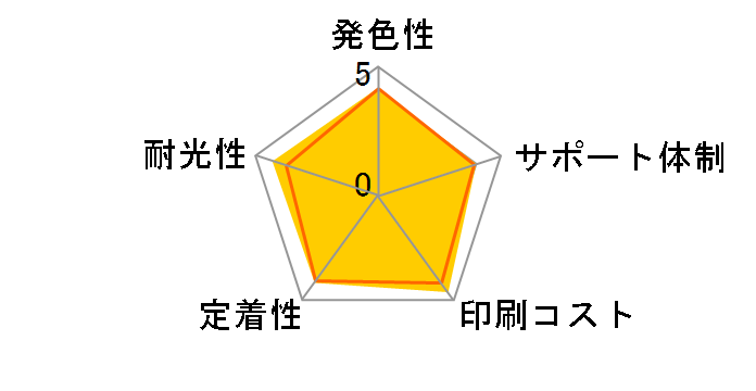 ECI-C381-6P [�L���m���p BCI-381+380/6MP 6�F�p�b�N]�̃��[�U�[���r���[