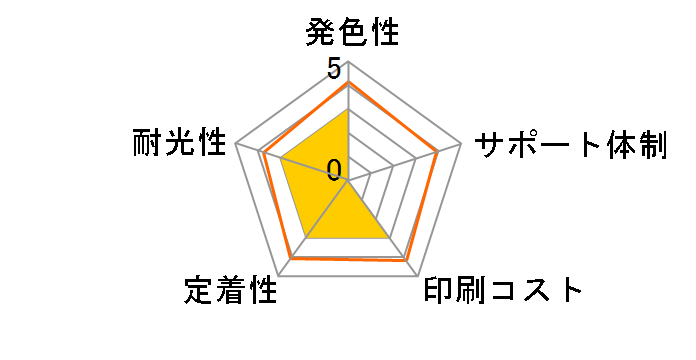 ECI-C310B-V [�L���m���p BC-310 �u���b�N]�̃��[�U�[���r���[