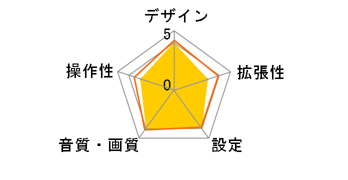DPX-U760BMS�̃��[�U�[���r���[