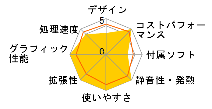 LEVEL-M066-127-RJX Core i7 12700/16GB������/500GB SSD/GTX 1660 SUPER/500W�̃��[�U�[���r���[