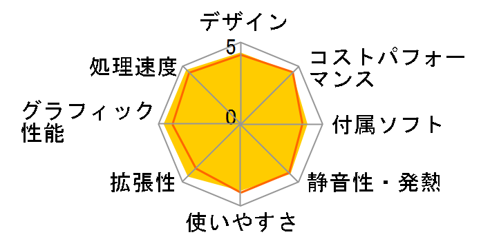 LEVEL-M0P5-R56X-RBX Ryzen 5 5600X/16GB������/500GB SSD/RTX 3060/Windows 11 Home/700W�̃��[�U�[���r���[