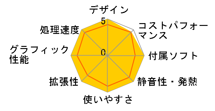 LEVEL-R66P-LC127-VAX [RGB Build] Core i7 12700/32GB������/1TB SSD/RTX 3080/Windows 11 Home/800W�̃��[�U�[���r���[