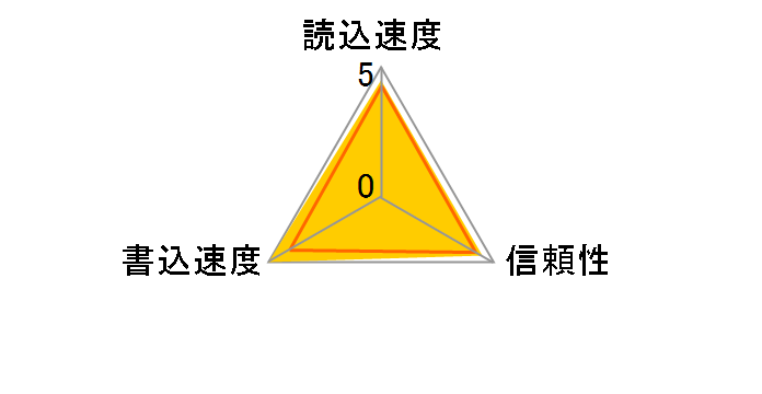 MB-MJ128KA-IT/EC [128GB]�̃��[�U�[���r���[
