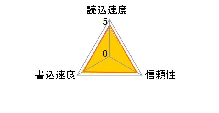 MB-MJ256KA-IT/EC [256GB]�̃��[�U�[���r���[