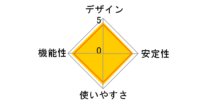 UB5A�̃��[�U�[���r���[