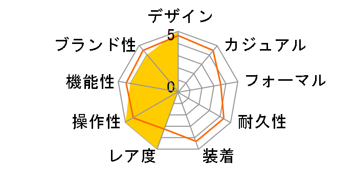 �A�C�R�� #�^�C�h AI2008-70070-300-0�̃��[�U�[���r���[