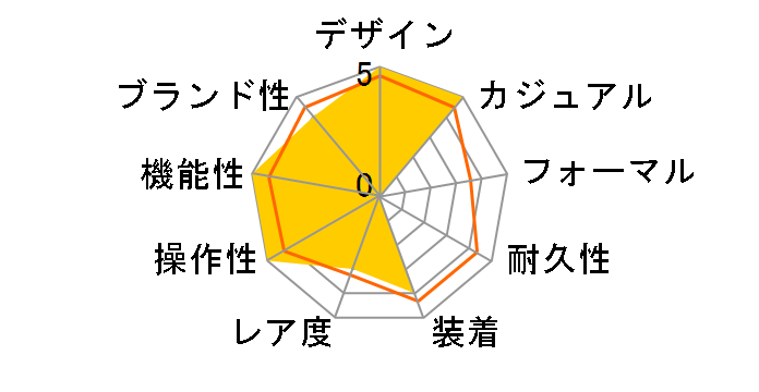 �n�C�h���R���N�G�X�g L3.780.4.96.6�̃��[�U�[���r���[