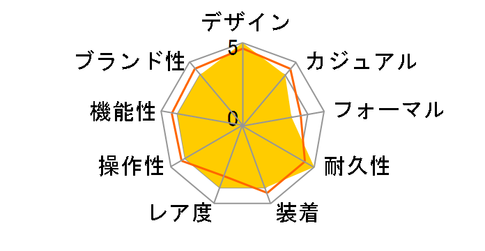 �V�[�X�^�[ 1000 T120.210.11.011.00�̃��[�U�[���r���[