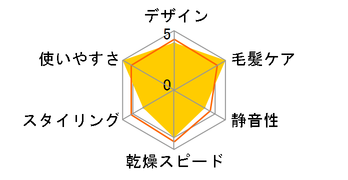 Body Dryer Plus�̃��[�U�[���r���[