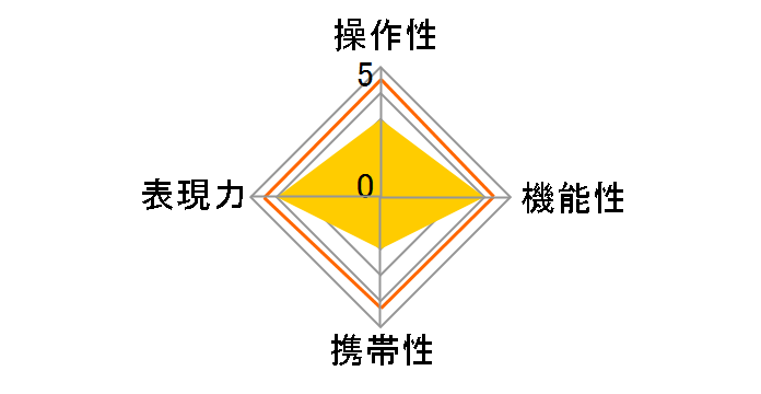 TTArtisan 50mm f/0.95 C [�t�W�t�C�����p]�̃��[�U�[���r���[